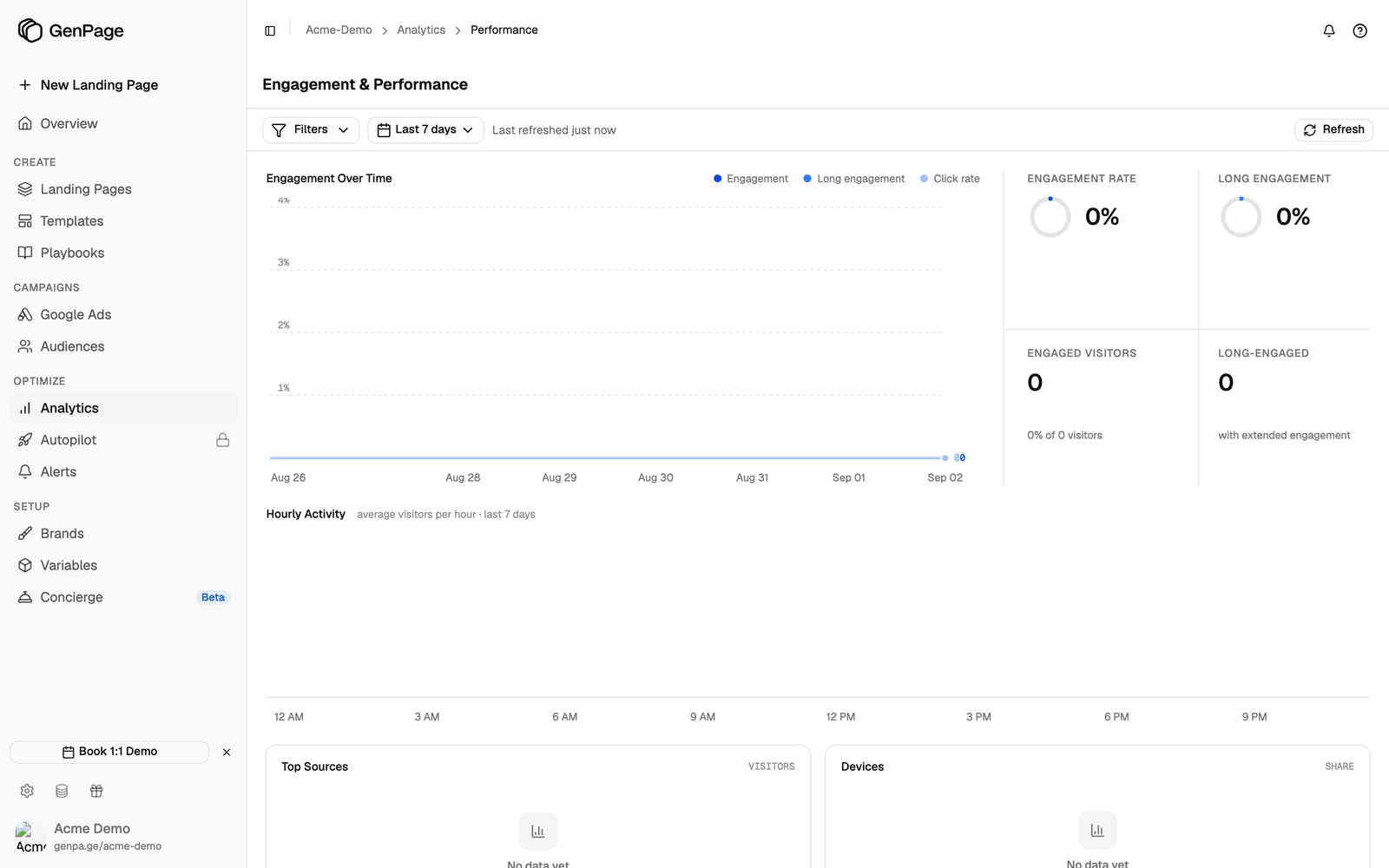 The Engagement & Performance board with the Engagement Over Time chart, the four engagement figures and the Hourly Activity chart